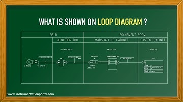 Video 7I - Control Systems Review - Documentation and Loop Diagram