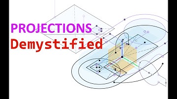 Projections explained - Fusion 360