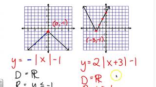 Writing Equations of Absolute Value Graphs