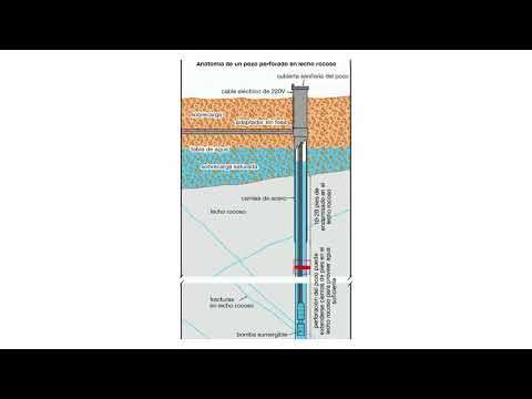 Video: ¿Qué se considera niveles altos de hierro en el agua de pozo?