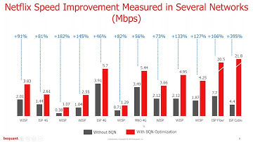 Webinar: TCP Optimization to Increase Network Speed and Reduce Congestion for customers in India