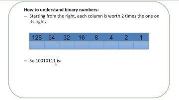 Binary to denary conversion