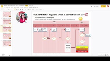 SOX 404B what happens when a control fails during Q3?