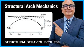 Springing Point Moment in Arches | IStructE Structural Behaviour Course