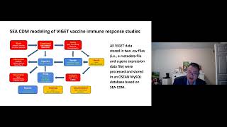 Oliver He: SEA CDM: Ontology-Supported Study-Experiment-Assay Common Data Model News