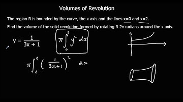 Volumes of Revolution