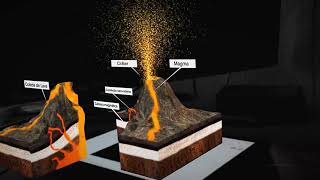 Realidad aumentada en la Enseñanza: Volcán estructura interna