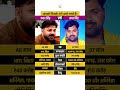Samar Singh Vs Pawan Singh - Kaun Hai Bhojpuri Ka Asli King? #samarsingh #pawansingh #shorts