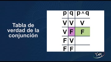 Tablas de verdad: Conjunción