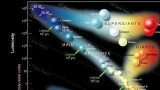 Stars and Galaxies: The Hertzsprung-Russell Diagram