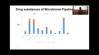 TG #153 マイクロバイオームイノベーションにおけるスタートアップの役割