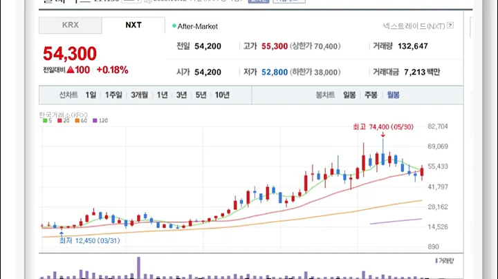 클래시스  90% 마진의 '면도날' 전략부터 베인캐피탈 오버행 리스크까지 완벽 해부