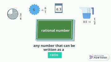 Rational Numbers