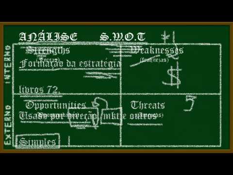 Análise SWOT. Apoio para a formulação da estratégia