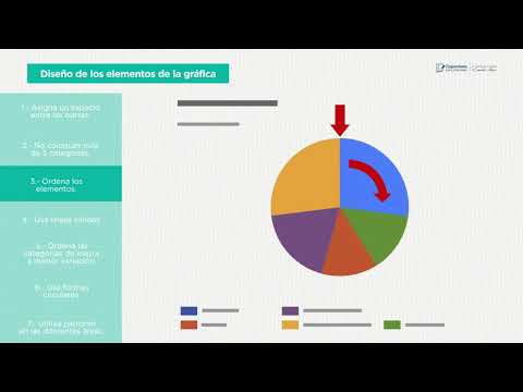 Curso de Visualizador de datos 7