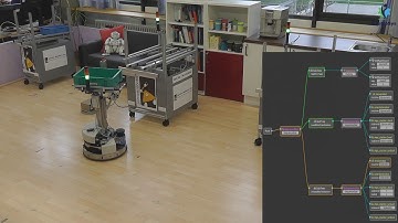Robotic Behavior in RobMoSys using Behavior Trees and the SmartMDSD Toolchain (MOOD2be ITP)