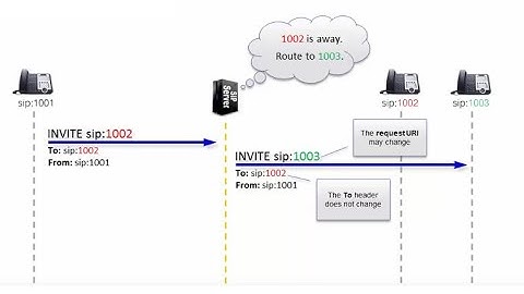 SIP topic of the week: To & From headers - Identifying Caller and Callee