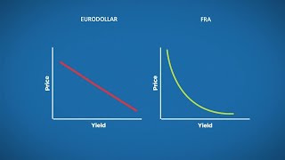 Convexity