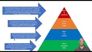 5-Minute Overview: Data Classification - From Class 0 to Class 3
