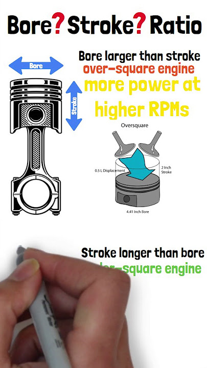 Bore Stroke Ratio Explained
