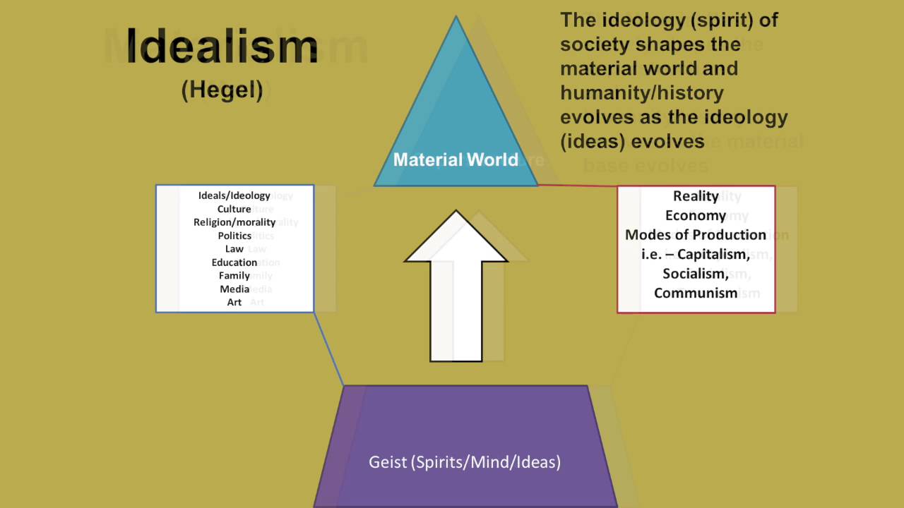 Historical Materialism YouTube