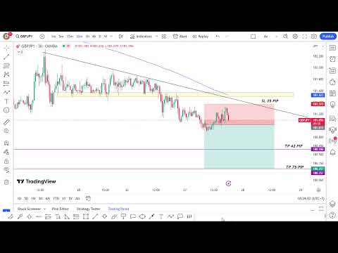 Forex Live GBPJPY  Setup Trading -My Strategy 27/9/2023
