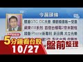 聯準會望再降息美股創高 蘋果i18系列首搭台積電2奈米製程 政府矽光子國家隊 聯發科.上詮入列 受惠Switch 2.機器人 廣宇營運熱轉|主播鄧凱銘|【5分鐘看台股】20251027|非凡財經新聞