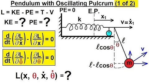 Physics 68 Lagrangian Mechanics (14 of 25) Pendulum w/ Oscillating Fulcrum (Part 1 of 2)