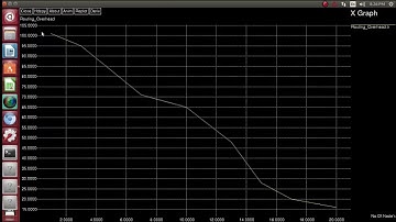 Log Periodic Dipole Array network simulation projects