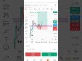 DASH USD STOP LOSS😥