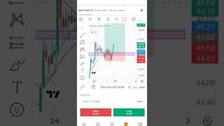 DASH USD STOP LOSS😥
