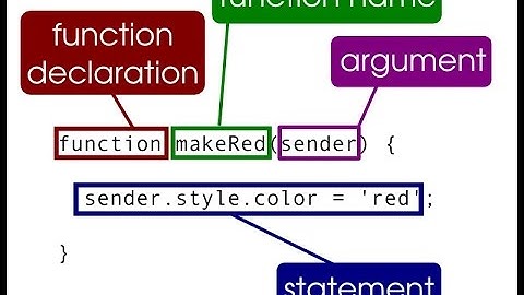 JavaScript Functions - JavaScript Tutorial for Beginners in Hindi/Urdu