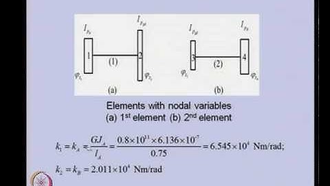 Mod-05 Lec-10 Finite Element Analysis III