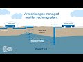 The formation of artificially recharged groundwater