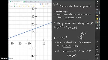 Intercepts from a graph | Math Hacks Example Video