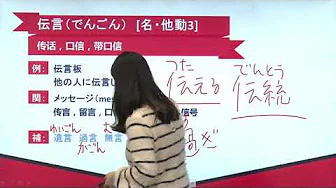 N2日语单词讲解 第十四单元 第66讲 单词解释(1)