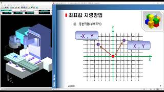 05 Manual program 강좌 프로그램 입력