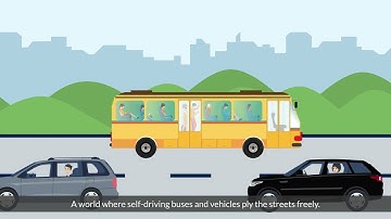 2D Animation Video - SP Digital Transformation