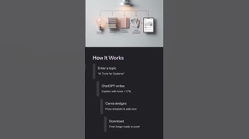 AI Book Summary Bot Using ChatGPT + Notion | Smart Reading Automation