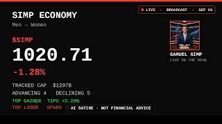 TIPS Surges While OFANS Dumps as Simp Composite Hits Four Figures