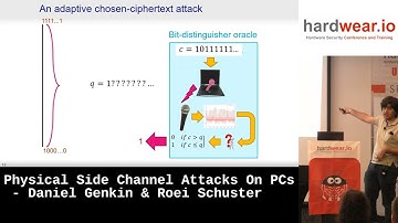 Physical Side Channel Attacks On PCs by Daniel Genkin & Roei Schuster | hardwear.io USA 2022