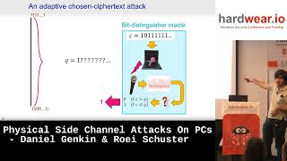 Famous Physical Side Channel Attacks On PCs by Daniel Genkin & Roei Schuster | hardwear.io USA 2022 Net Worth
