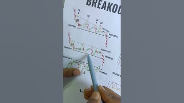bearish rectangle pattern breakout#shorts#chartpattern#candlestickpattern#rectanglepattern