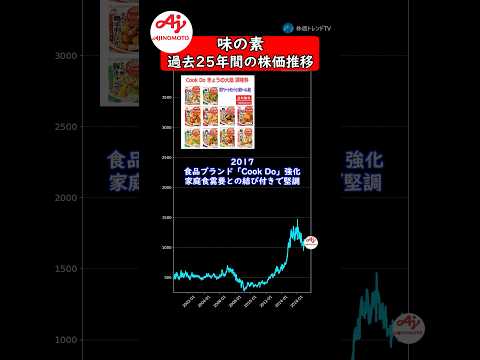 味の素　過去25年間の歴史と株価推移　#投資 #株