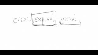 Percent Error Lecture
