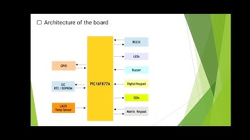 Internship Project || Emertxe Information Technology ||Automatic Washing machine using picsimlab