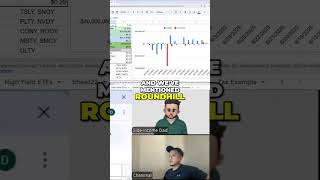 Yield Max vs. Roundhill: Investing Strategies Compared #shorts