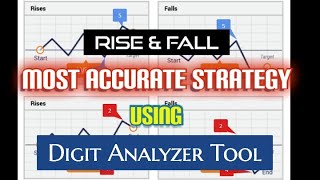 Index Volatility 10 Digit Analyzer Rise Fall Binary Strategy Net Worth