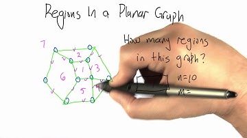Regions In A Planar Graph Solution - Intro to Algorithms