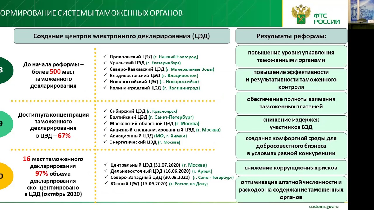 Функции московской области